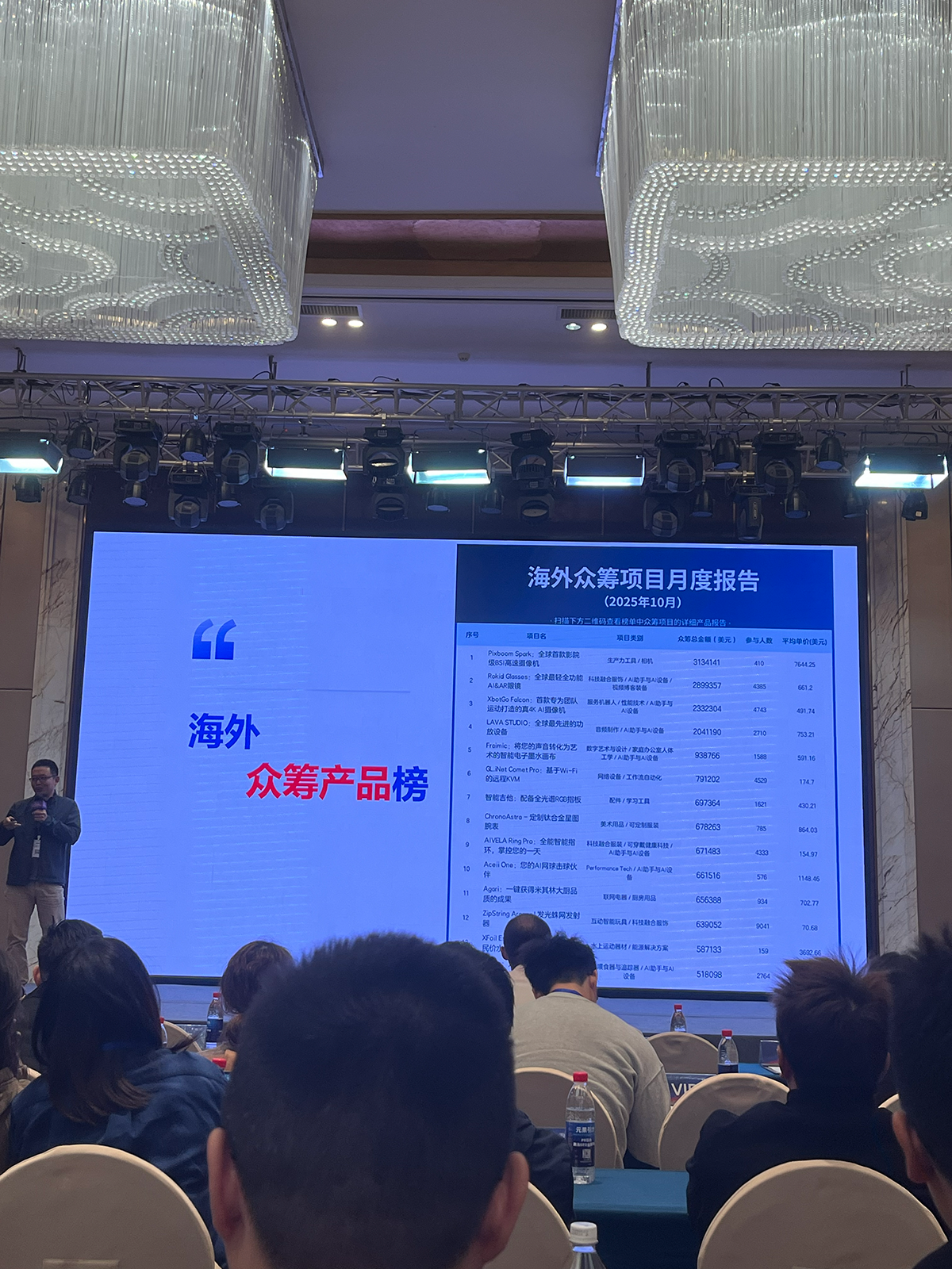 海外众筹产品榜