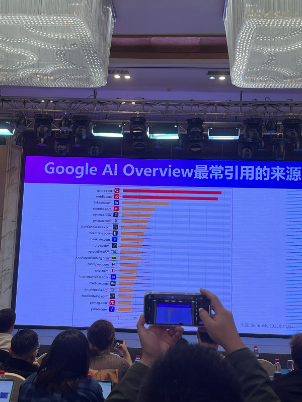 Google AI Overview最常引用的来源
