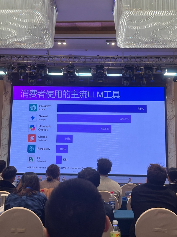 主流LLM工具排名