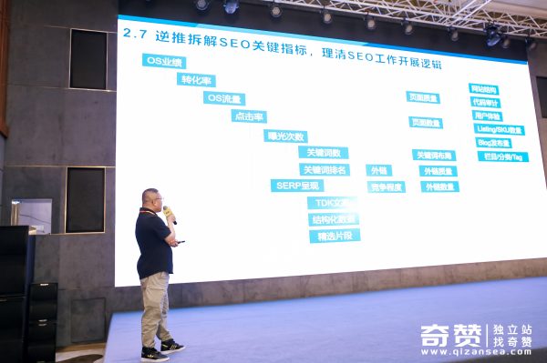 SEO关键指标