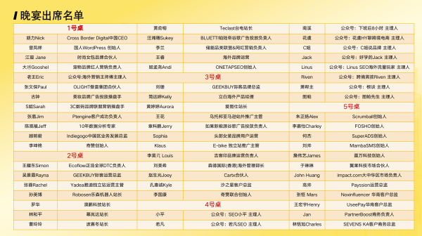 奇赞晚宴