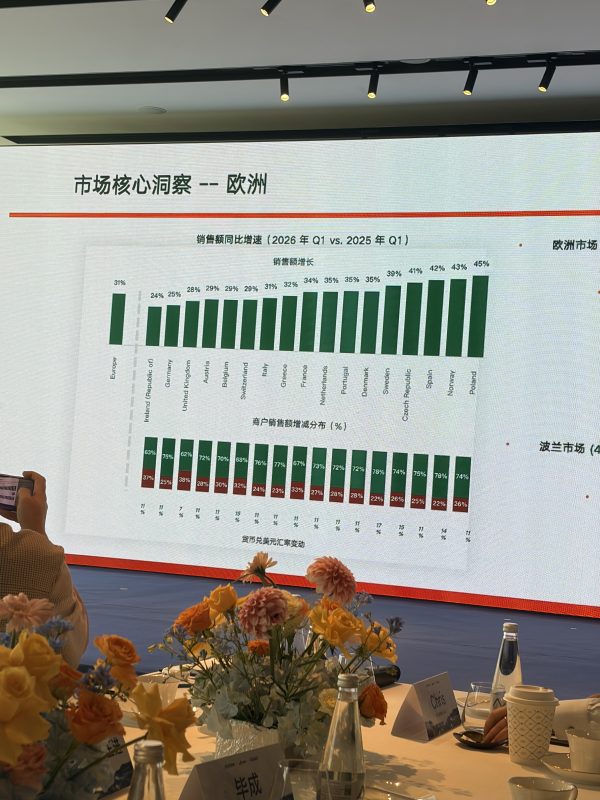 2026年第一季度欧洲市场核心洞察