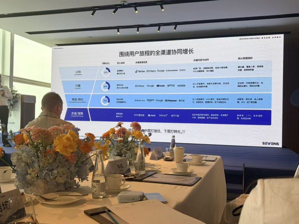 围绕用户旅程的全渠道协同增长