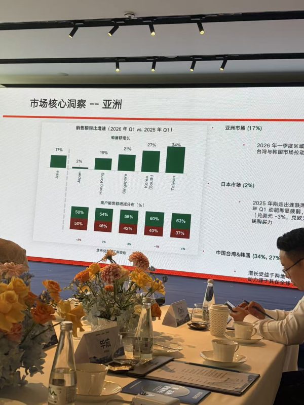 2026年第一季度亚洲市场核心洞察