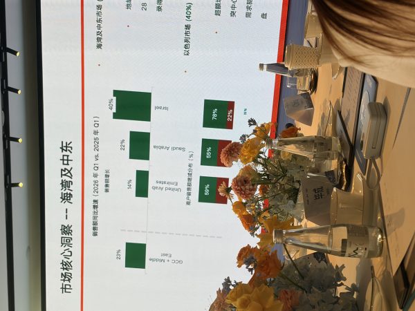 2026年第一季度海湾及中东市场核心洞察