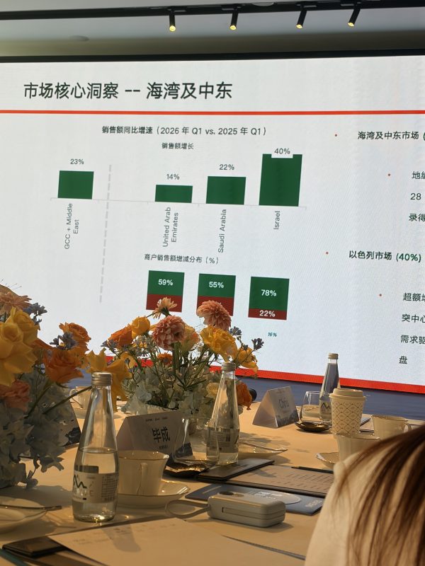 2026年第一季度海湾及中东市场核心洞察