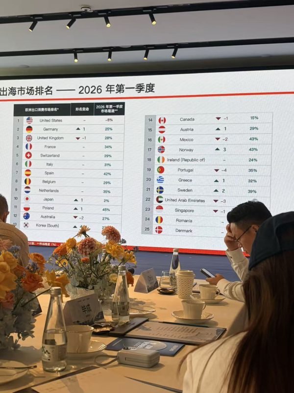 2026年第一季度出海市场排名