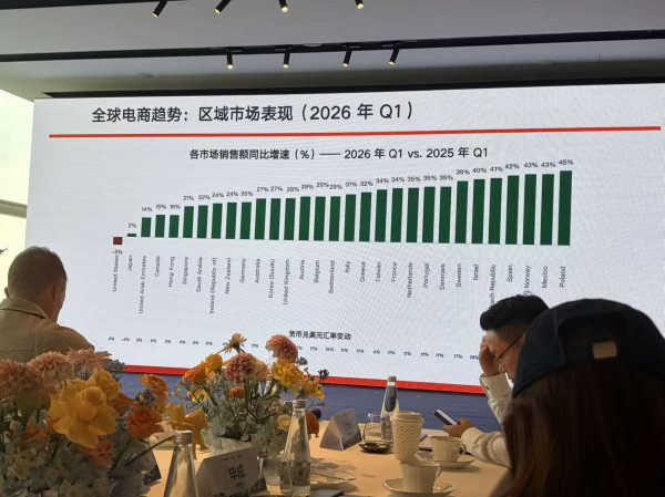 2026年第一季度全球电商趋势：区域市场表现