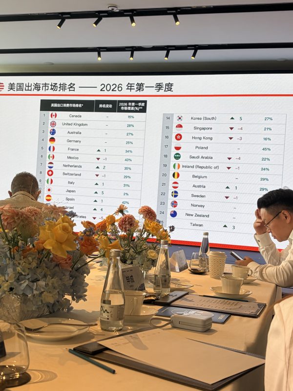 2026年第一季度美国出海市场排名