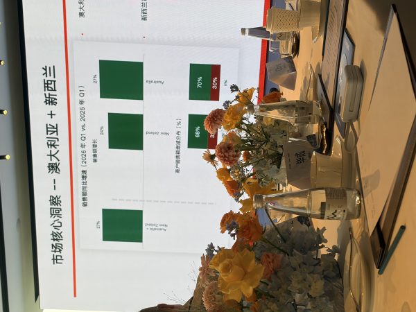 2026年第一季度澳大利亚和新西兰市场核心洞察