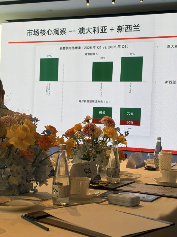 2026年第一季度澳大利亚和新西兰市场核心洞察