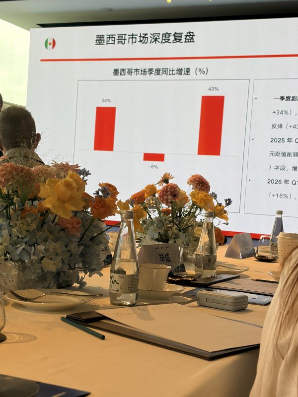 2026年第一季度墨西哥市场同比增速