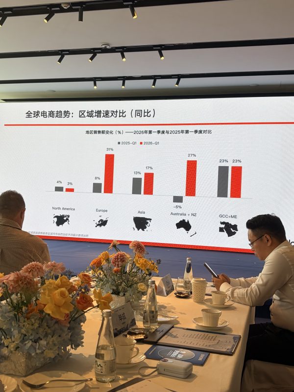 2026年第一季度全球电商趋势:区域增速对比同比