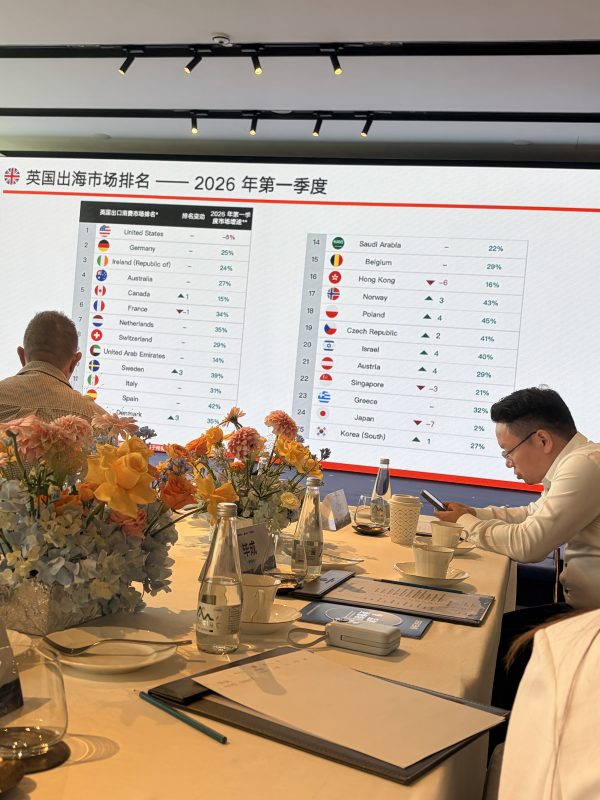 2026年第一季度英国出海市场排名