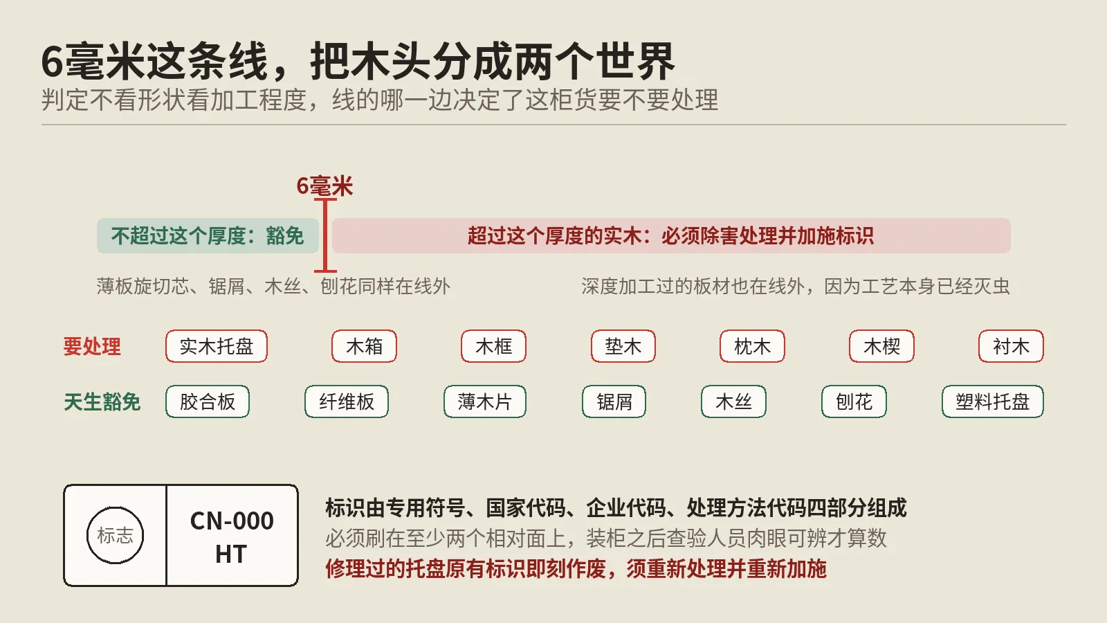 出口木质包装哪些要打IPPC标识，哪些可以免