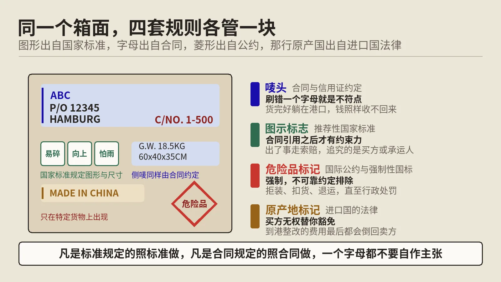 唛头刷错是不符点，图示标志刷错只是包装问题
