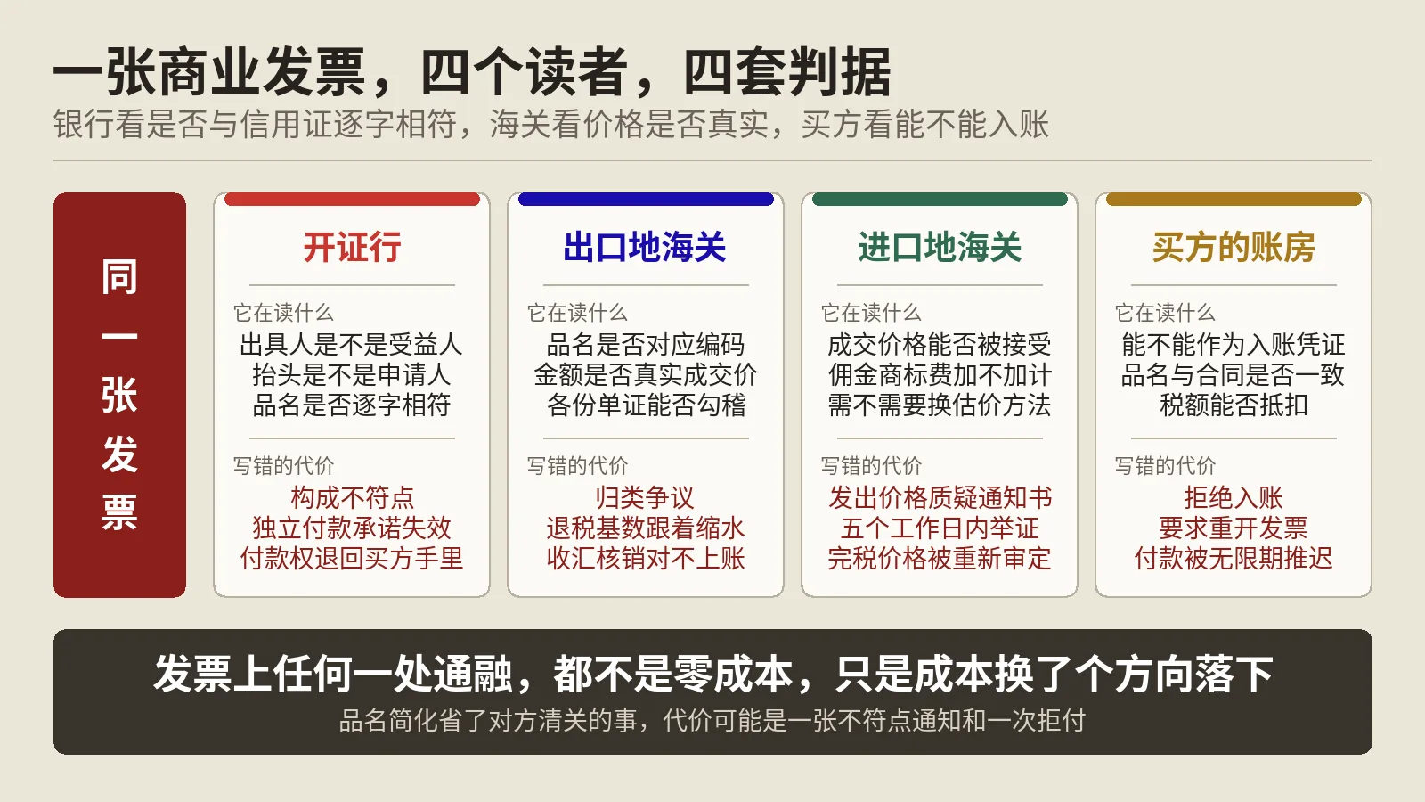 形式发票与商业发票，银行和海关读的不是同一张纸