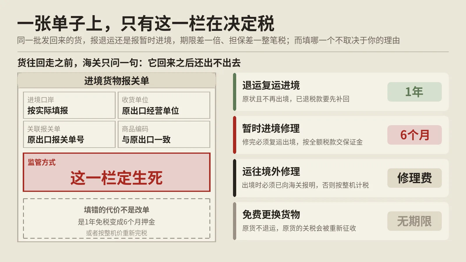 出口货物退运回来，报错一栏就再也免不了税