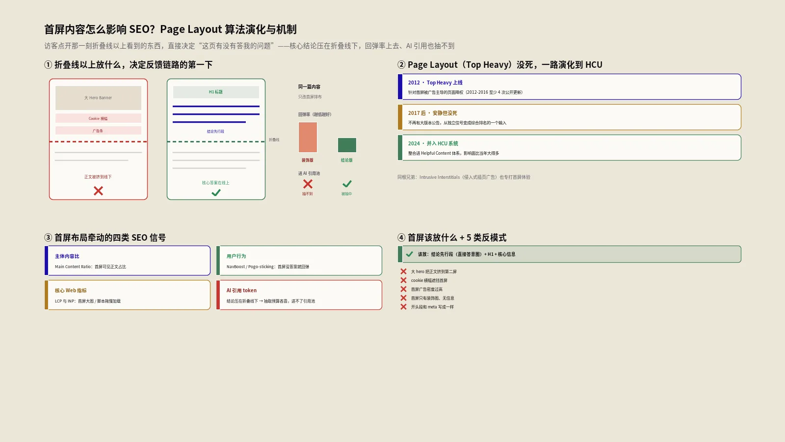首屏内容怎么影响SEO？Page Layout演化与机制