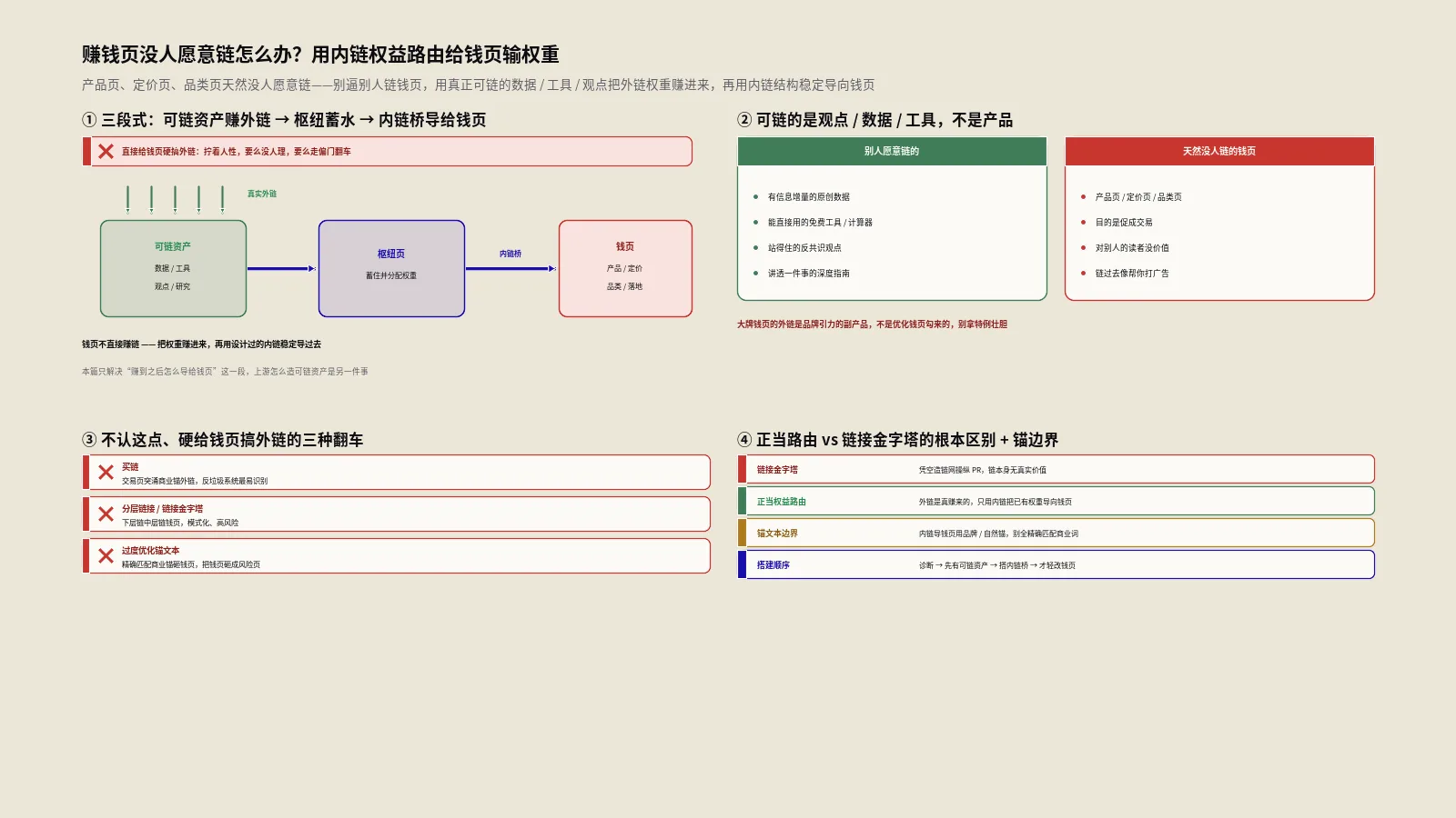 赚钱页没人愿意链怎么办？用内链权益路由给钱页输权重