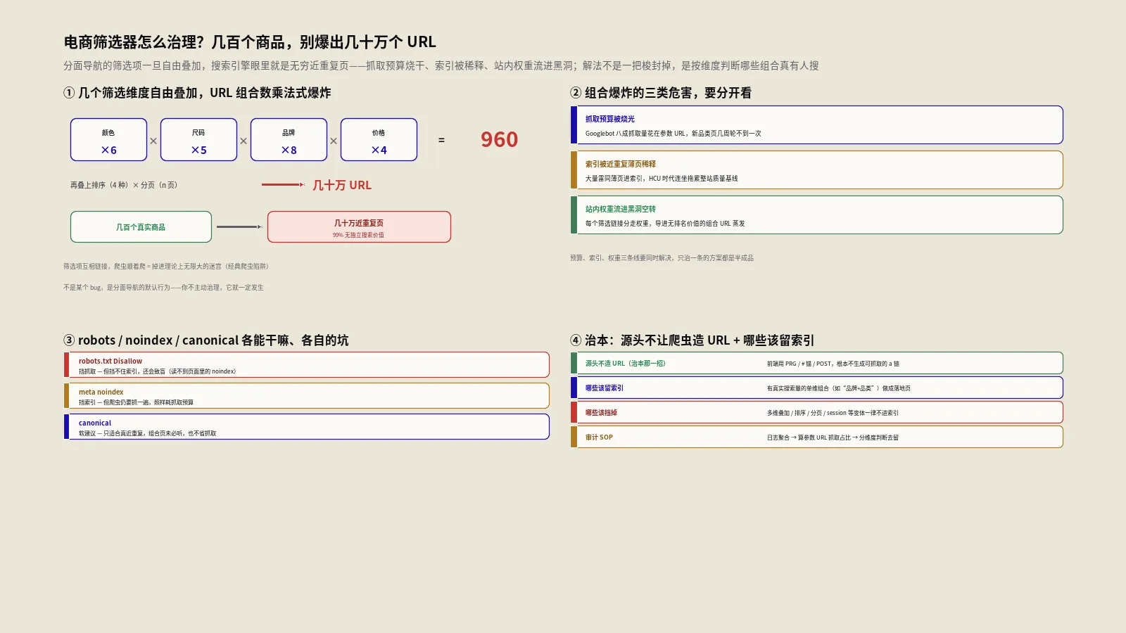 电商导航SEO怎么做？筛选器URL不爆炸的系统方案8步