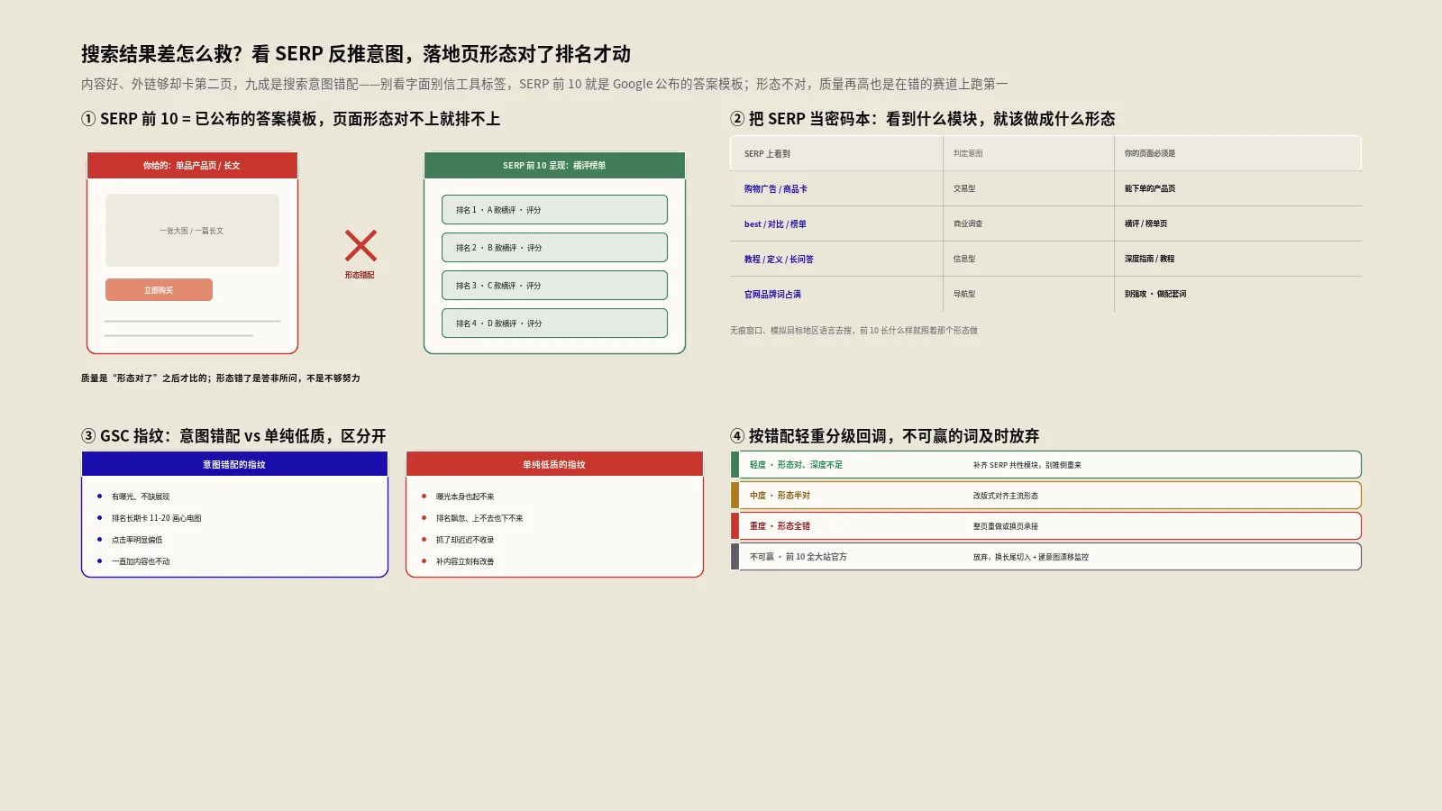 搜索结果差怎么救？看SERP后落地页要改成什么样：7步实战