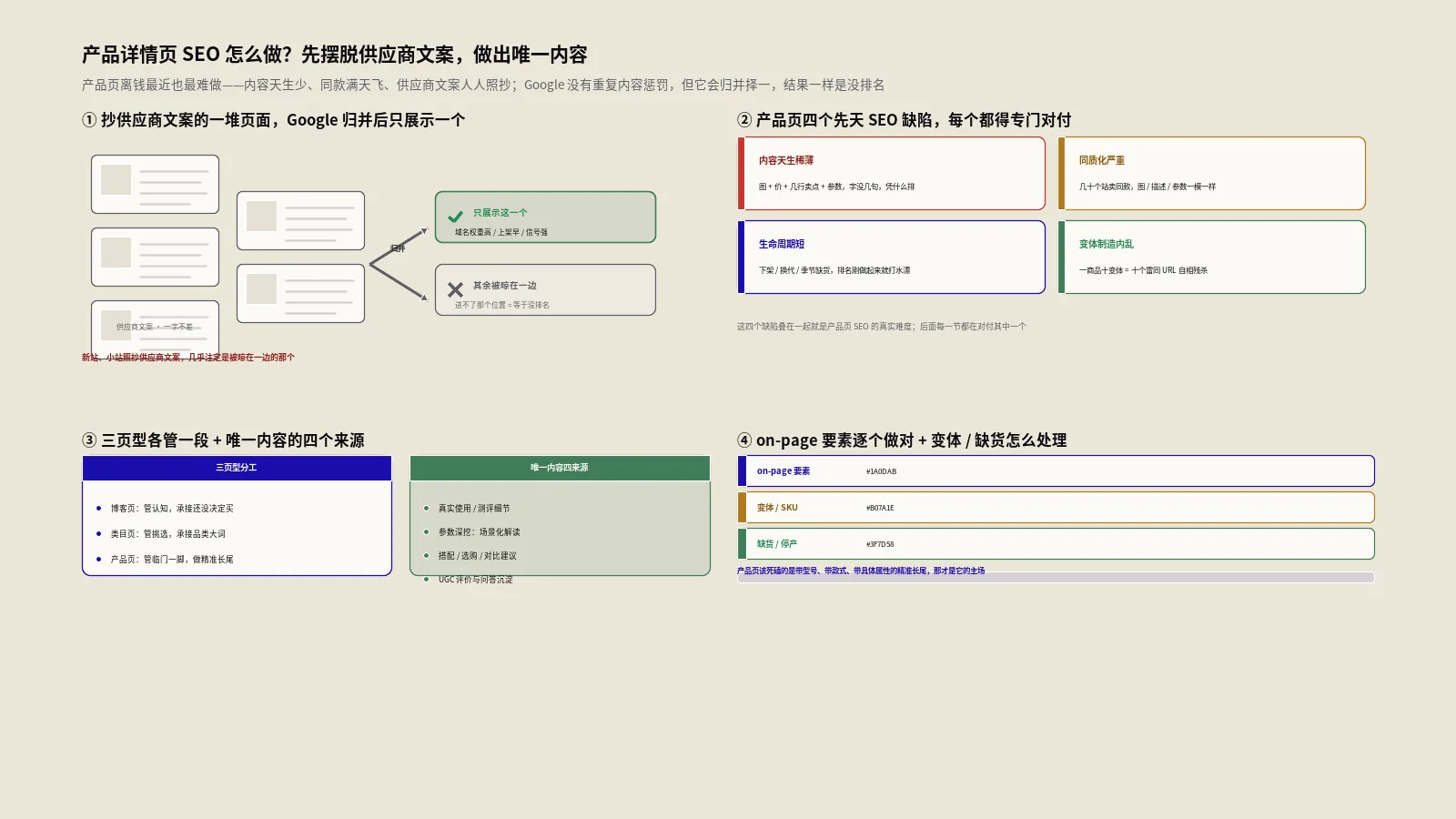 产品详情页SEO：摆脱供应商文案、做出唯一内容
