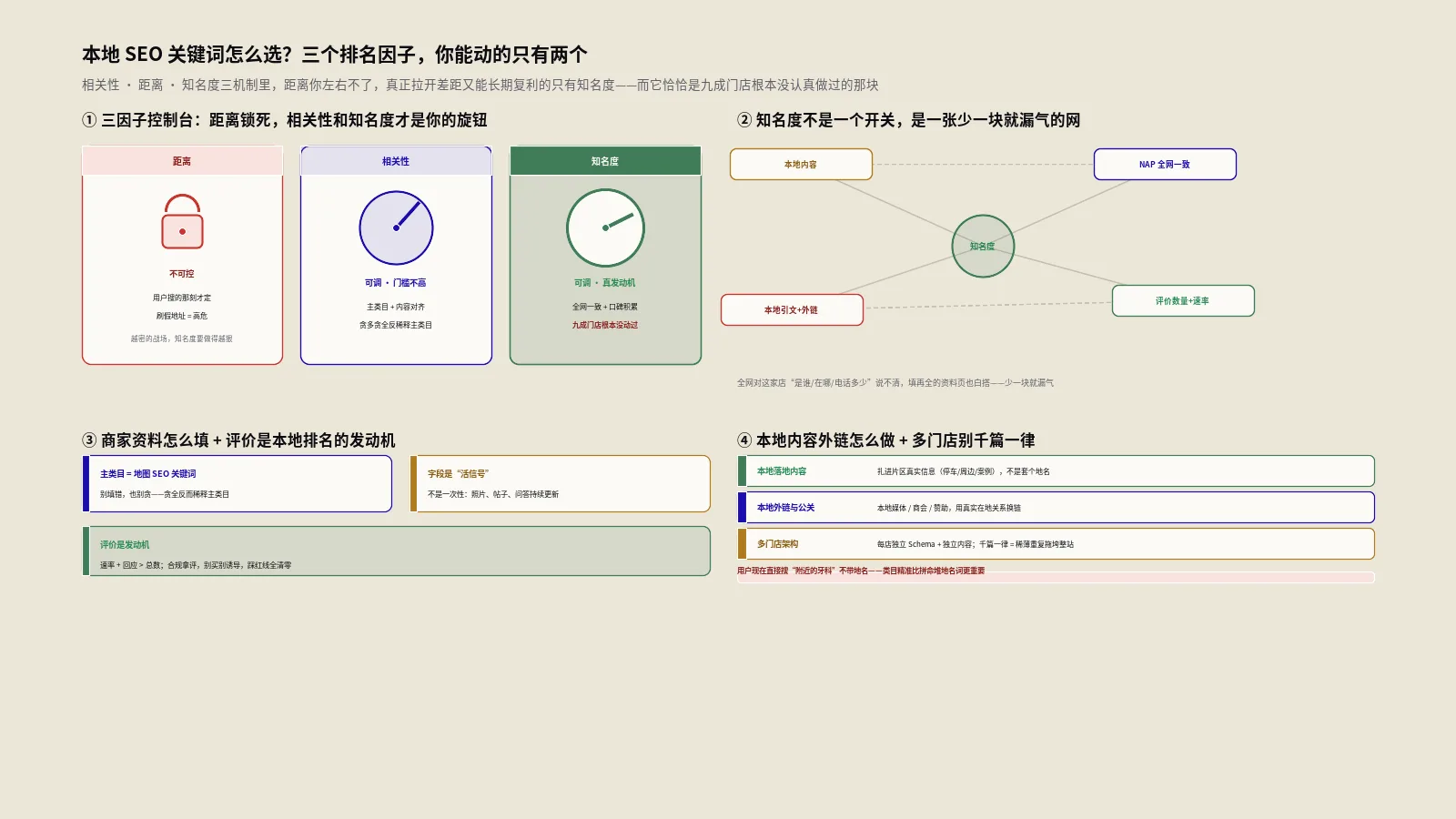 本地SEO关键词怎么选？8步挑门店挤进地图前列实战
