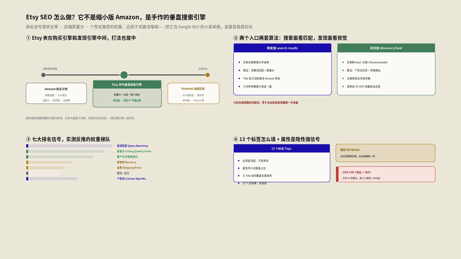 Etsy SEO怎么做？手作平台算法与质量分10步实战