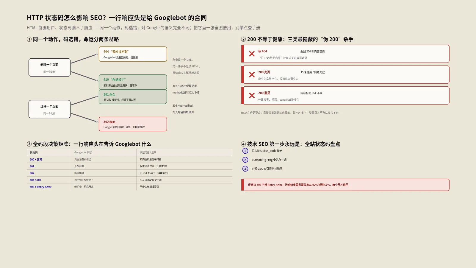 HTTP状态码怎么影响SEO？301、302、404和410该怎么选
