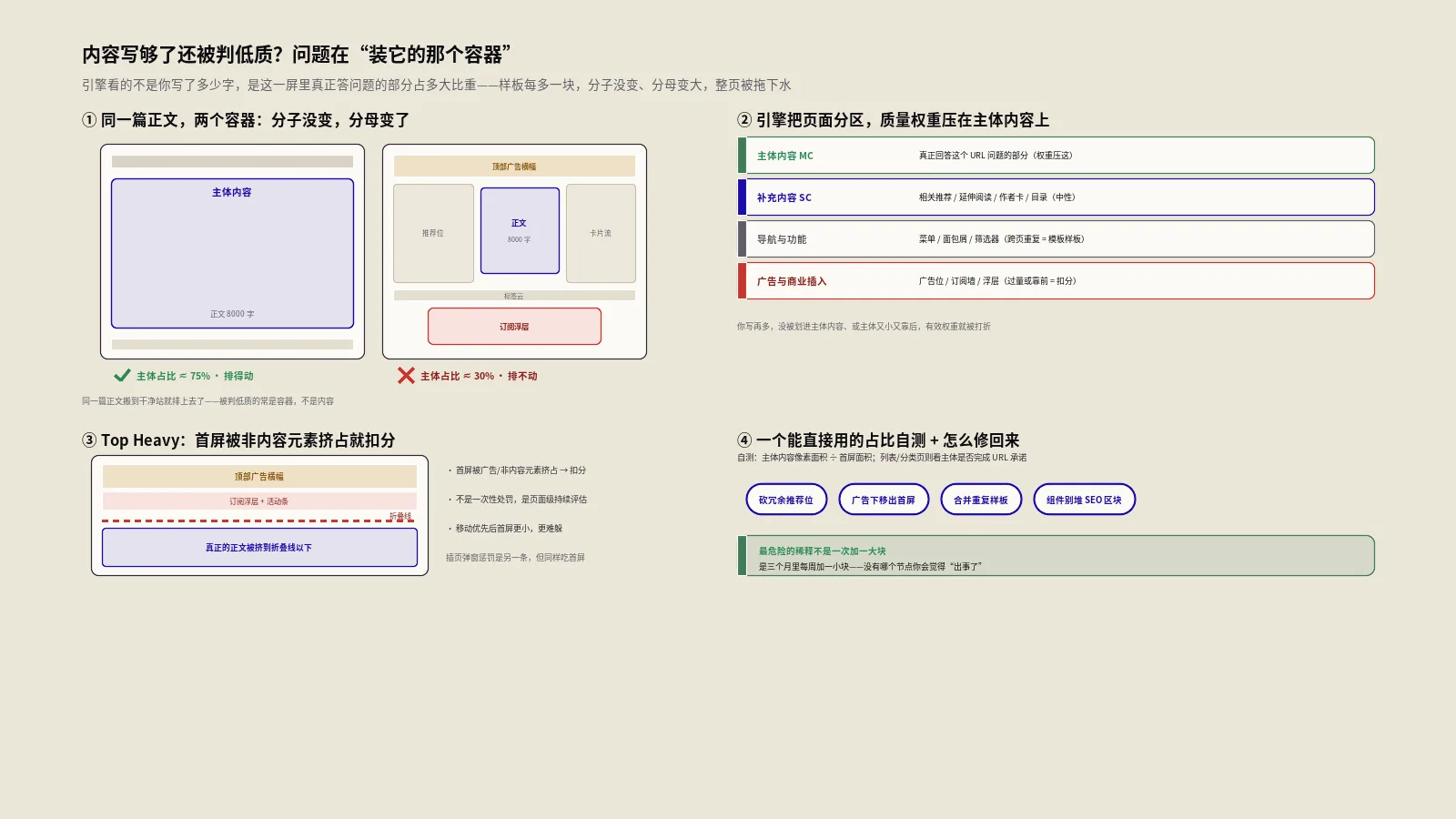 主体内容占比SEO重要性：模板/广告7大稀释陷阱+实操