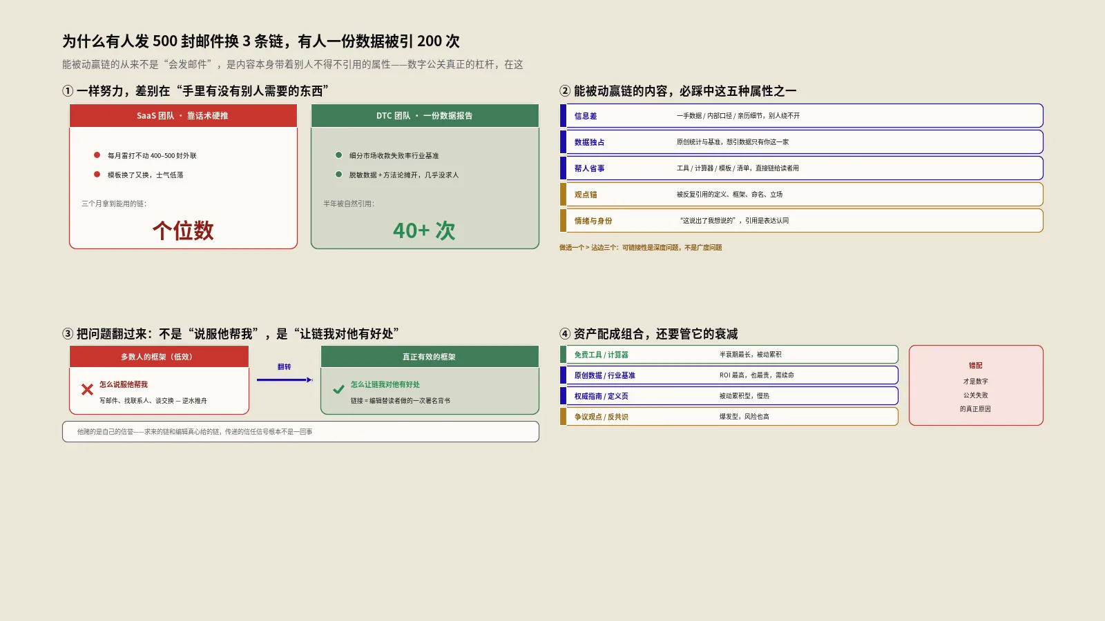 为什么有的内容能自动起来？流量资产积累与持久化机制30维实测
