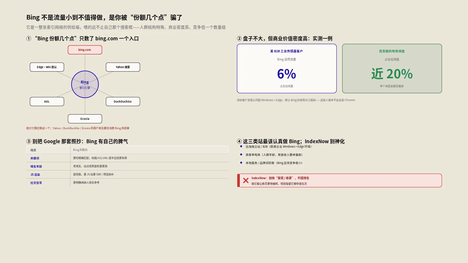 Bing SEO怎么做？这个被低估的第二搜索引擎别再忽略