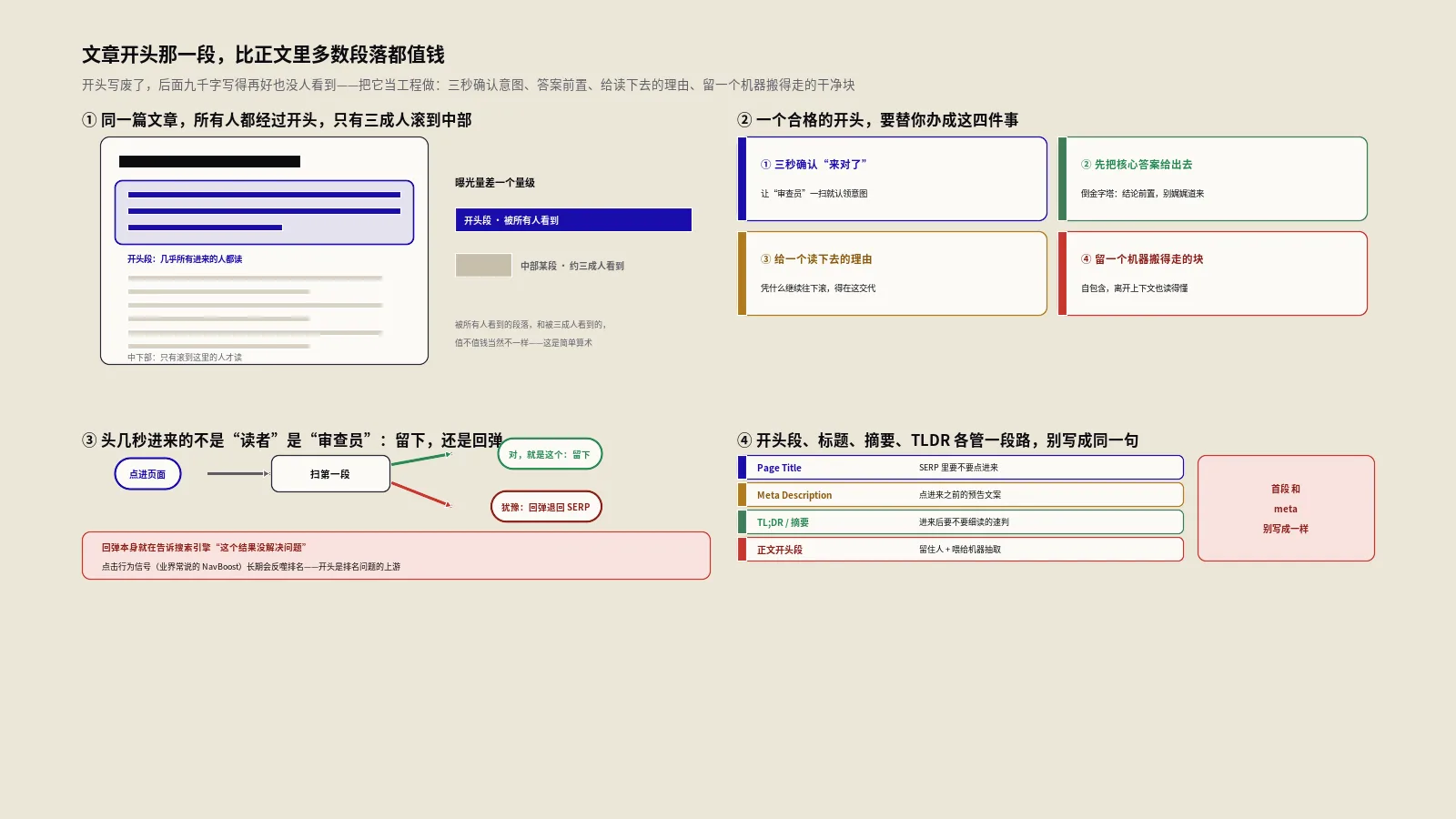 文章开头怎么写才留得住人？SEO首段工程拆解