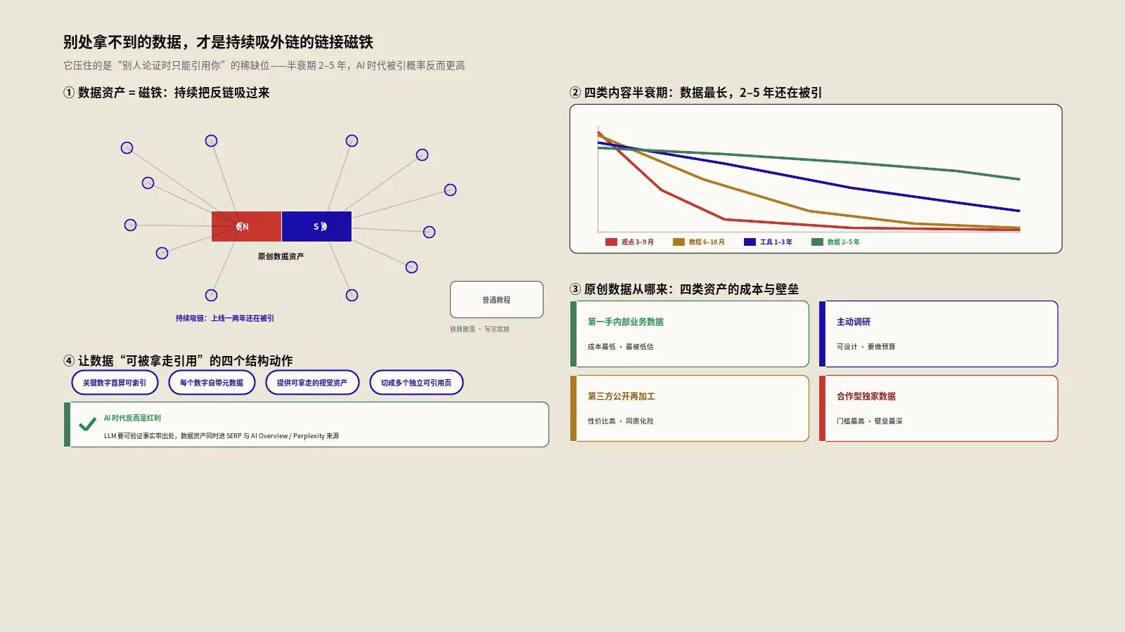 原创数据内容怎么做？把数据做成持续吸外链的链接磁铁