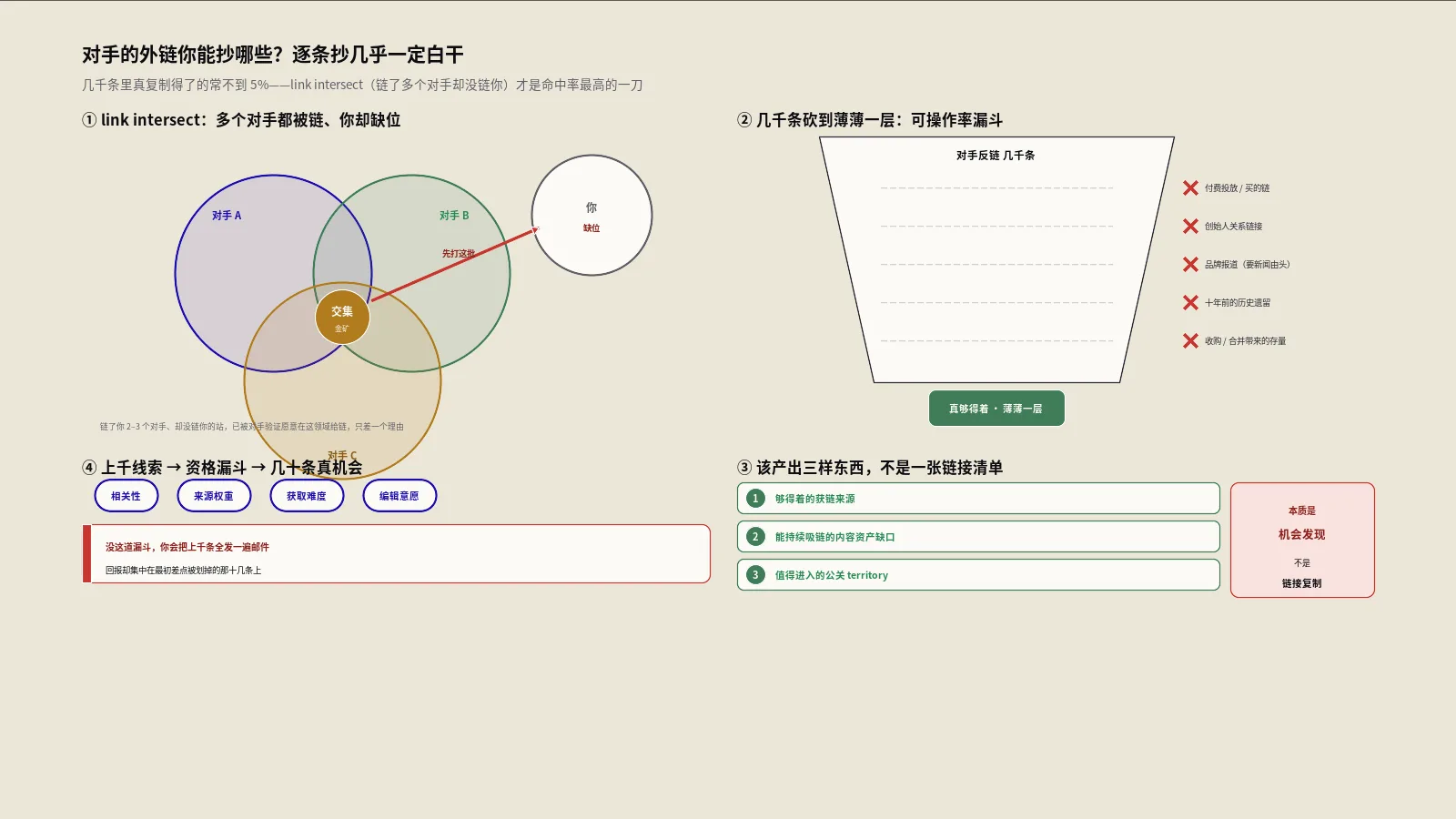 对手的外链你能抄哪些？反链差距分析就这么挖