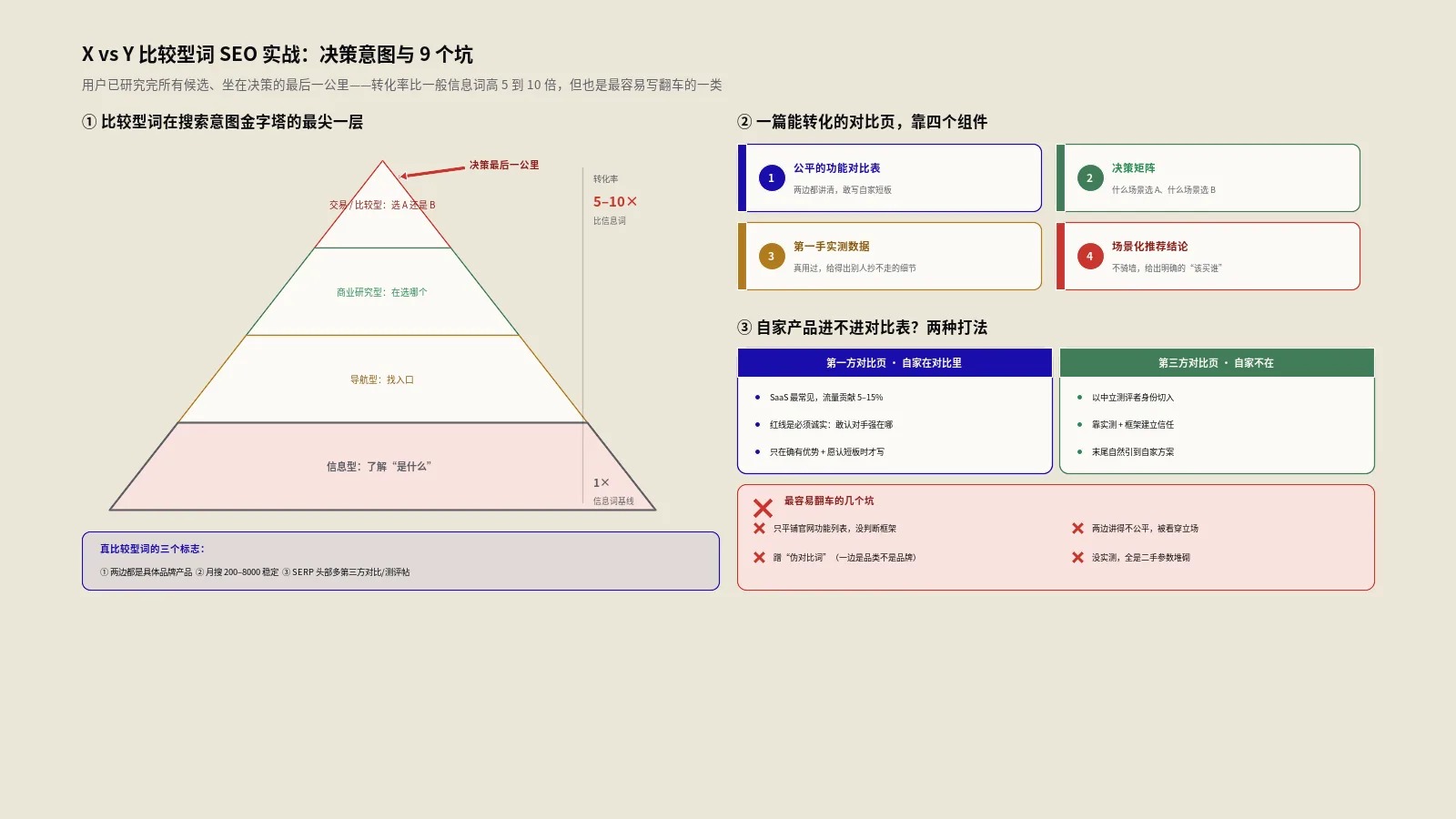 X vs Y比较型词SEO实战：决策意图与9坑