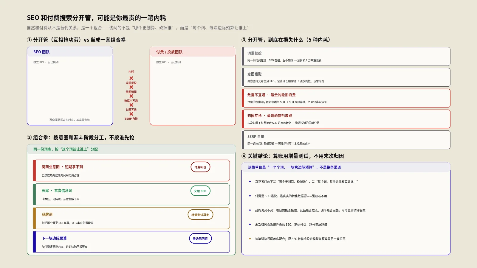 SEO和付费搜索分开管，可能是你最贵的一笔内耗