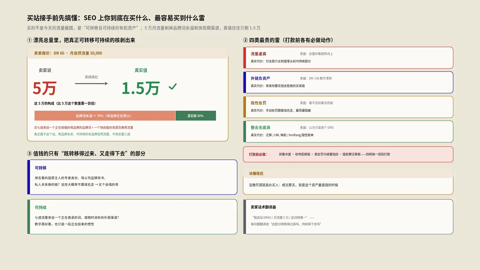 买站接手前先搞懂：SEO上你到底在买什么、又最容易买到什么雷