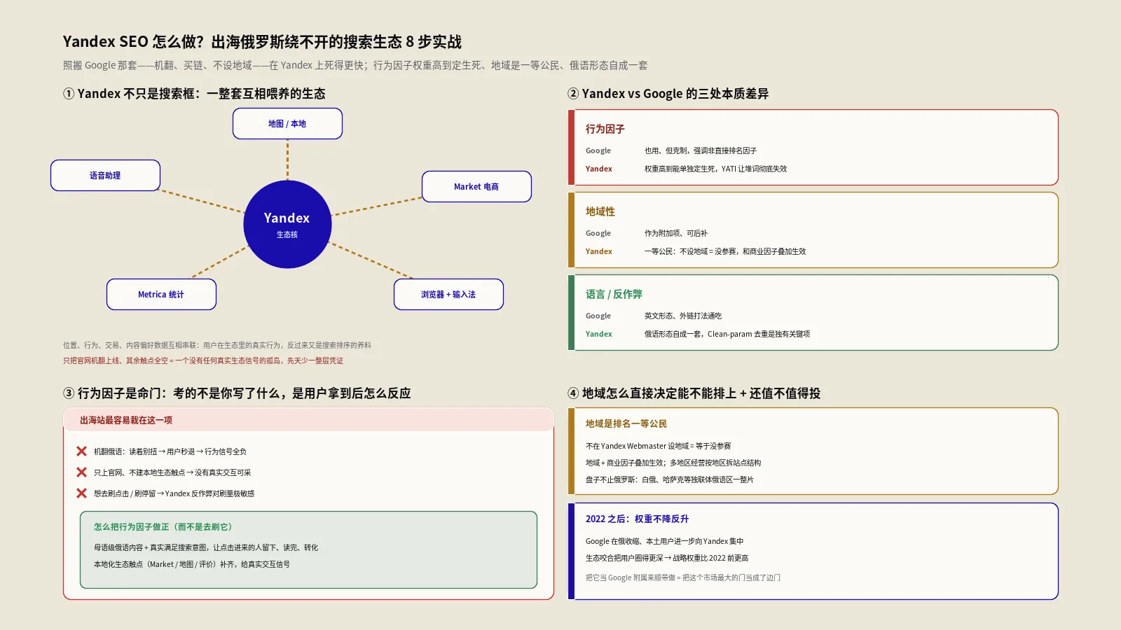 Yandex SEO怎么做？出海俄罗斯绕不开的搜索生态8步实战