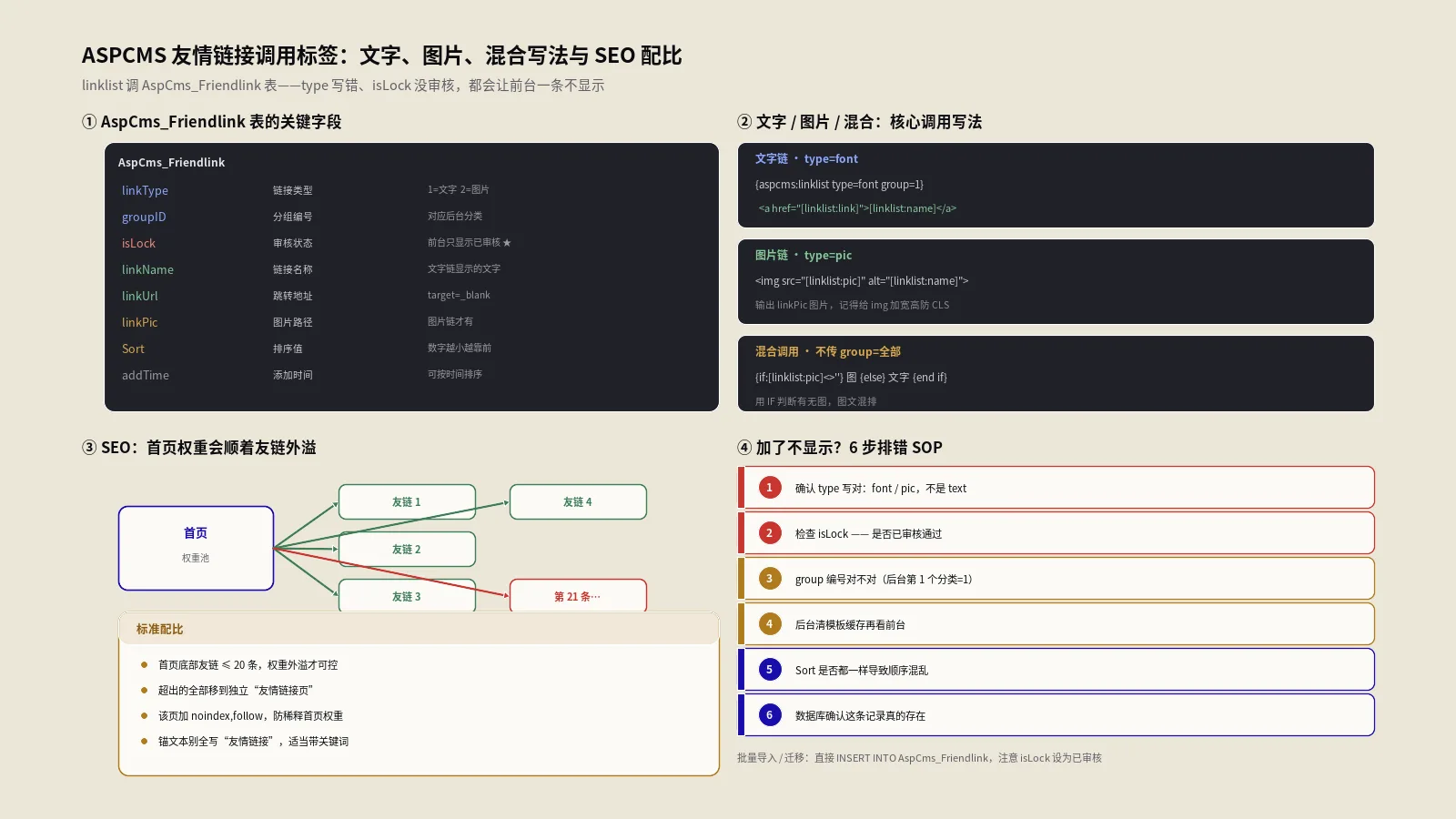 ASPCMS友情链接调用标签7种写法实战指南