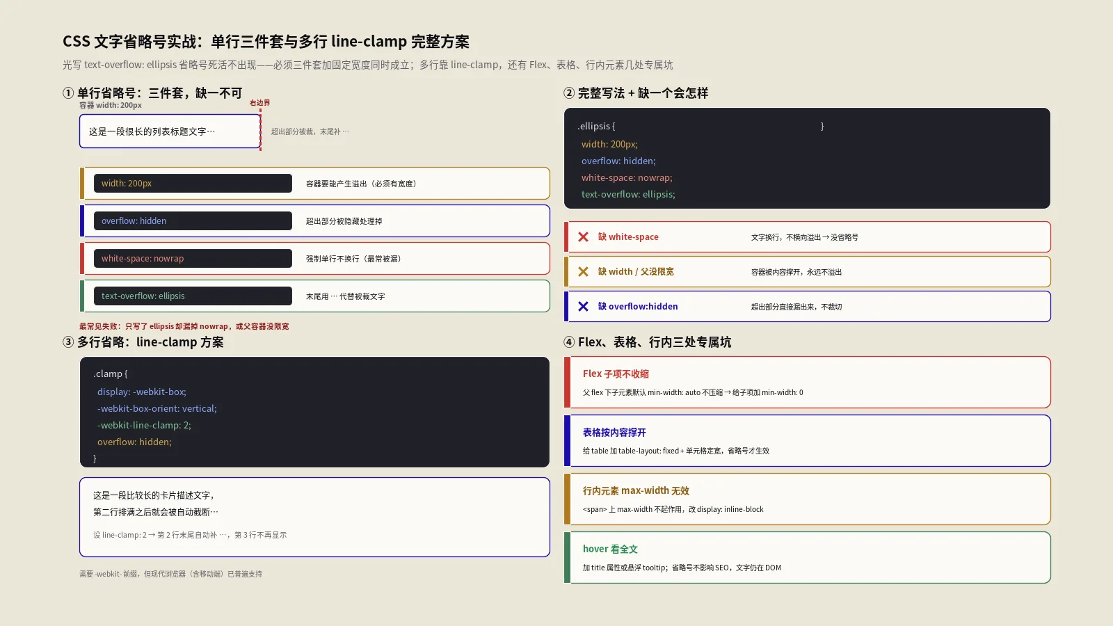 CSS文字省略号实战：单行三件套与多行line-clamp