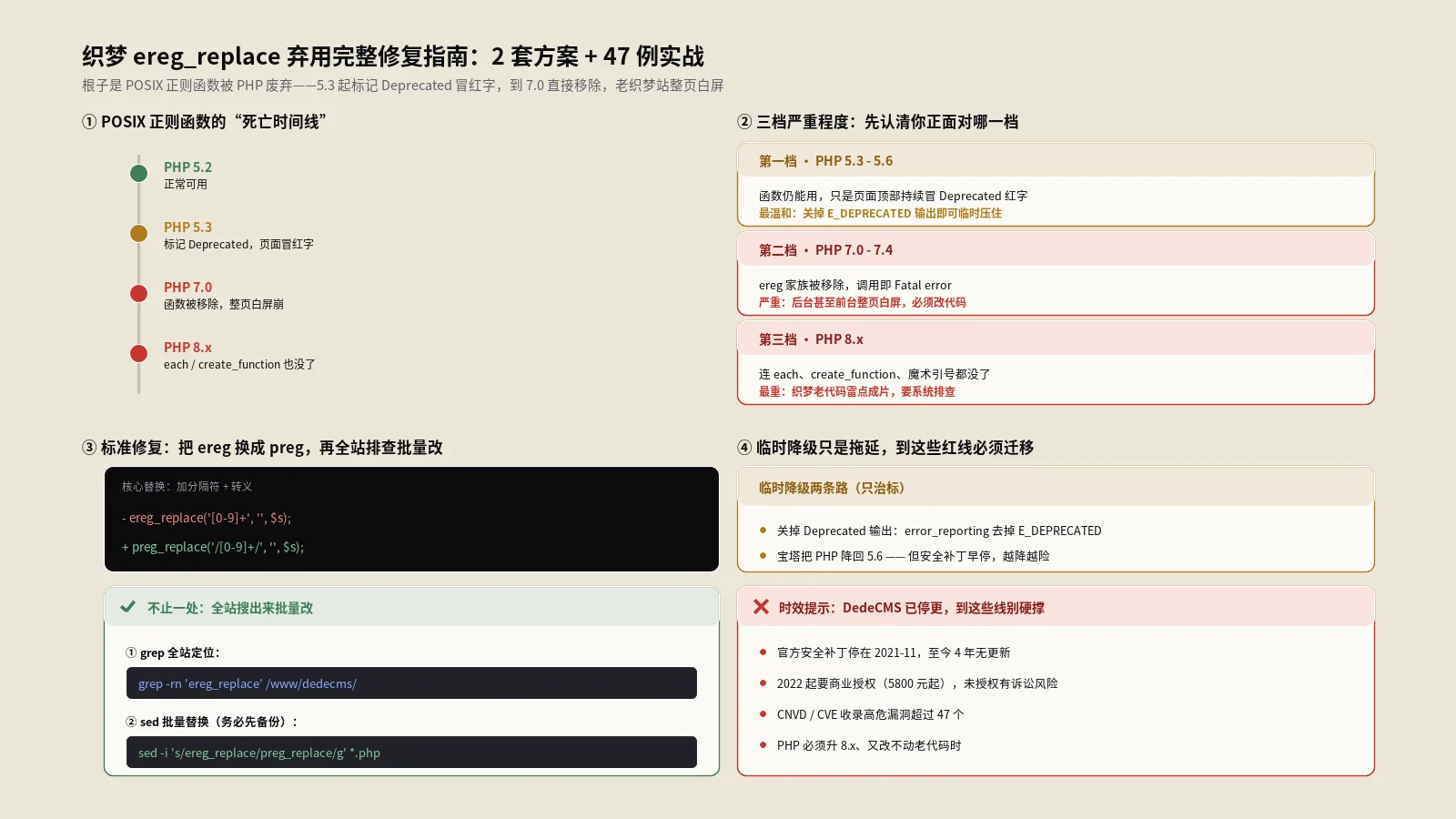 织梦版ereg_replace弃用完整修复指南：2套方案+47例实战