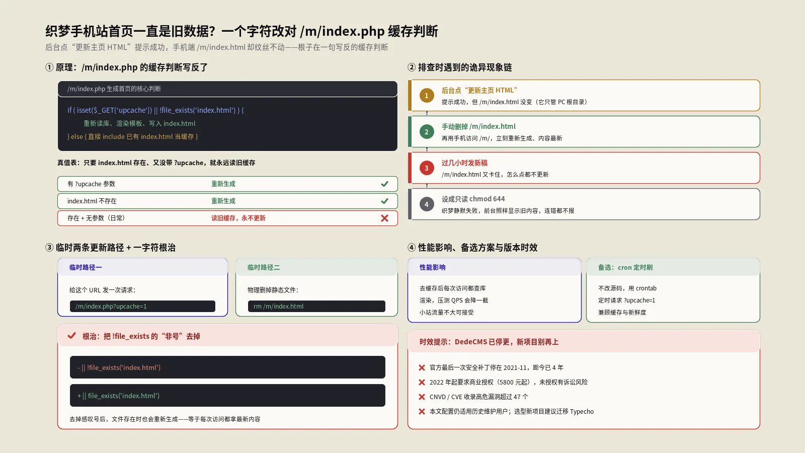 织梦手机站首页一直是旧数据？一个字符改对缓存判断