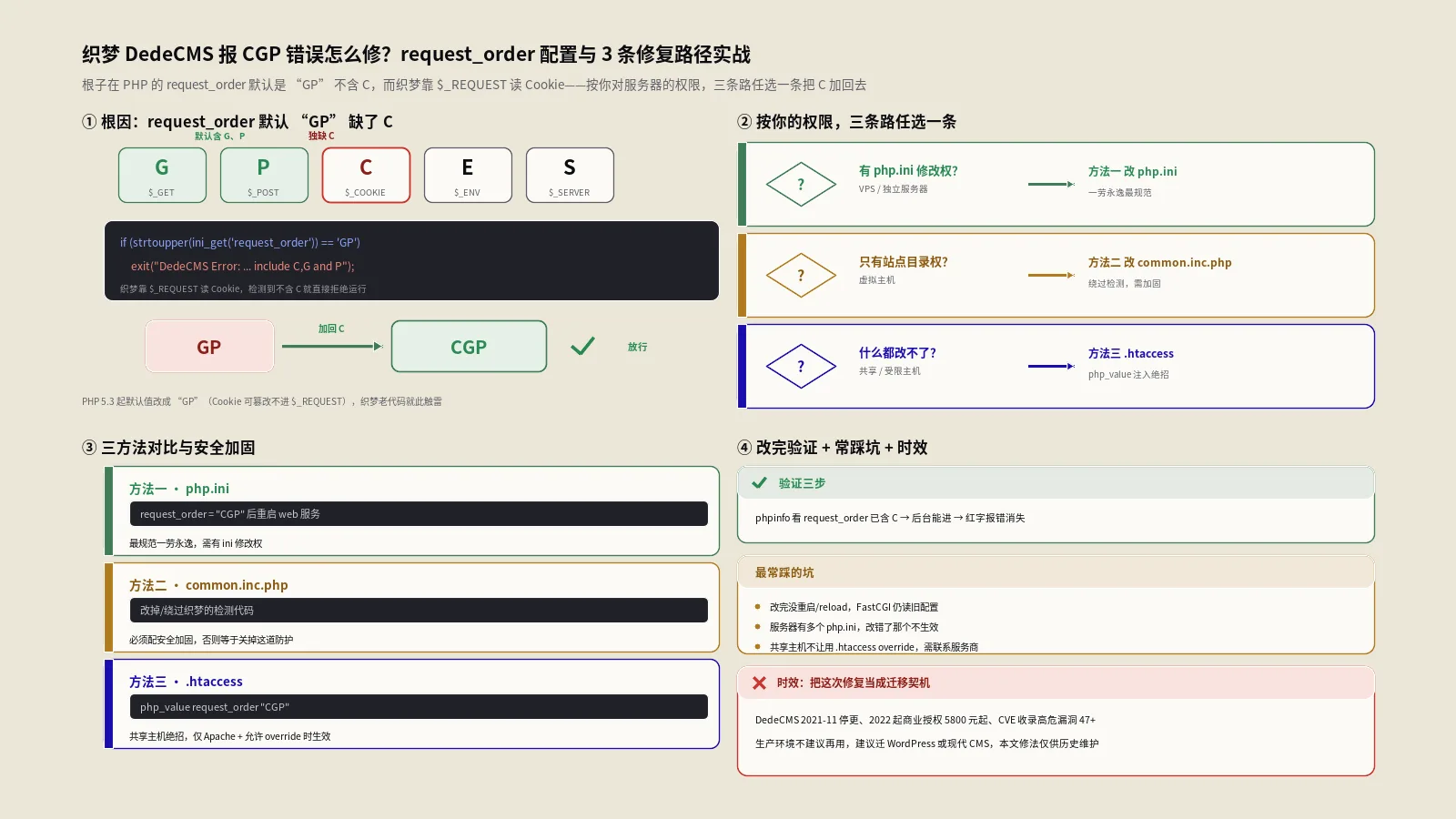 织梦DedeCMS报CGP错误：3种修复实战指南