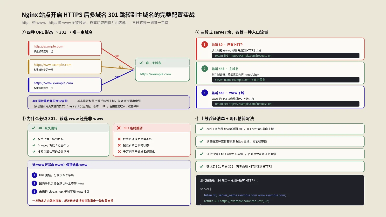 Nginx站点开启HTTPS后多域名301跳转到主域名的完整配置实战