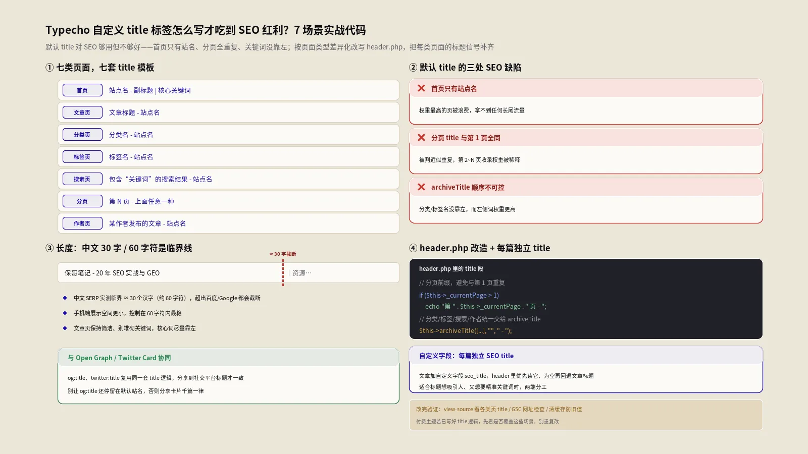 Typecho自定义title标签：5场景SEO实战代码