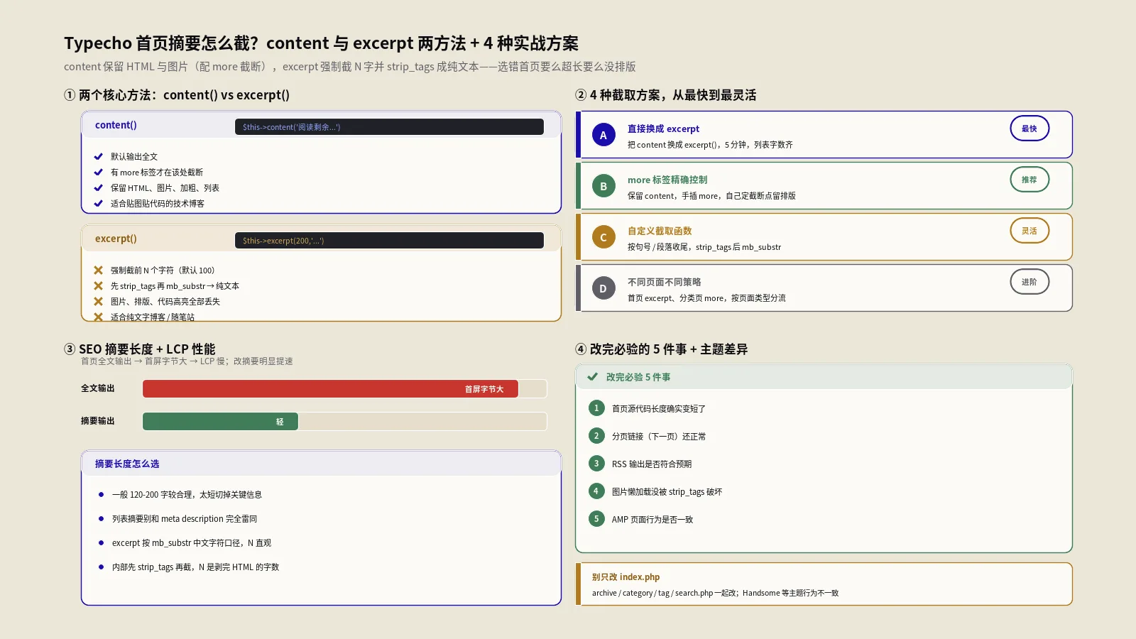 Typecho首页摘要怎么截？4种方法实战对比