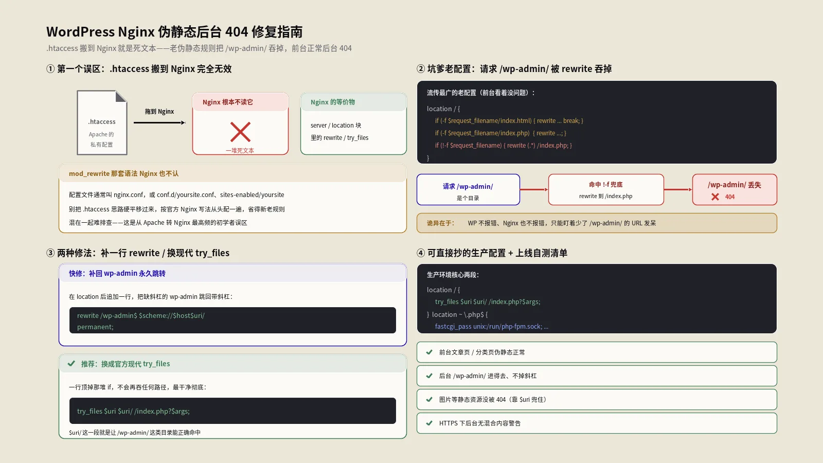 WordPress Nginx伪静态后台404修复指南