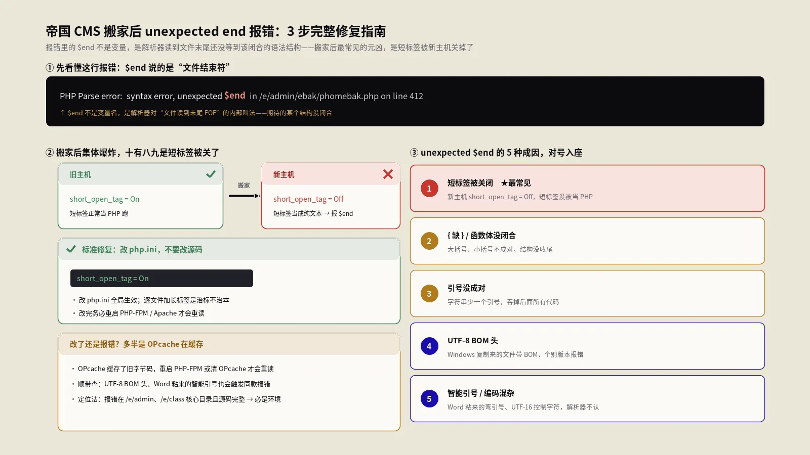 帝国CMS搬家后unexpected end报错：3步完整修复指南